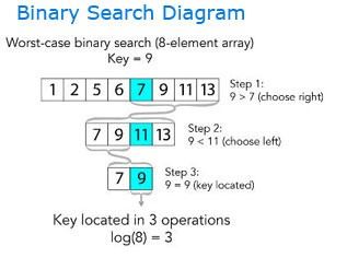 binary search diagram